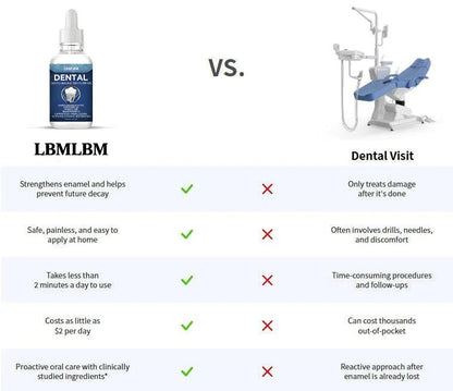 LBMLBM™ Teeth Armor Drops