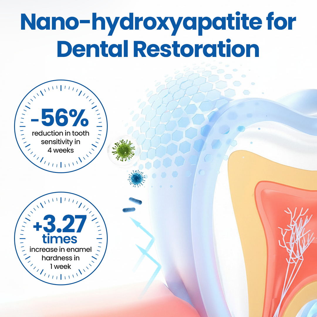 LBMLBM™ NanoHAP Tooth Defense Serum