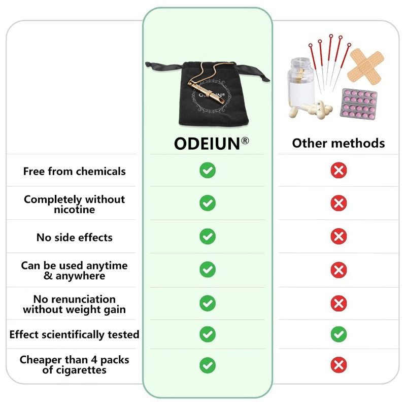 ODEIUN™ Quit Smoking Terminator