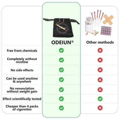 ODEIUN™ Quit Smoking Terminator