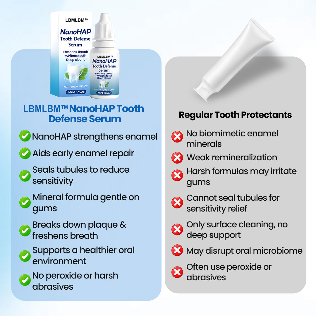LBMLBM™ NanoHAP Tooth Defense Serum