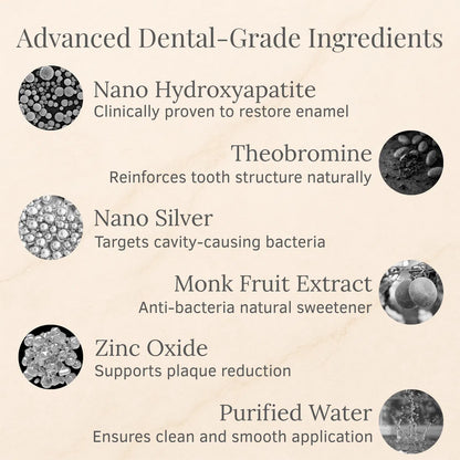 LBMLBM™ Teeth Armor Drops