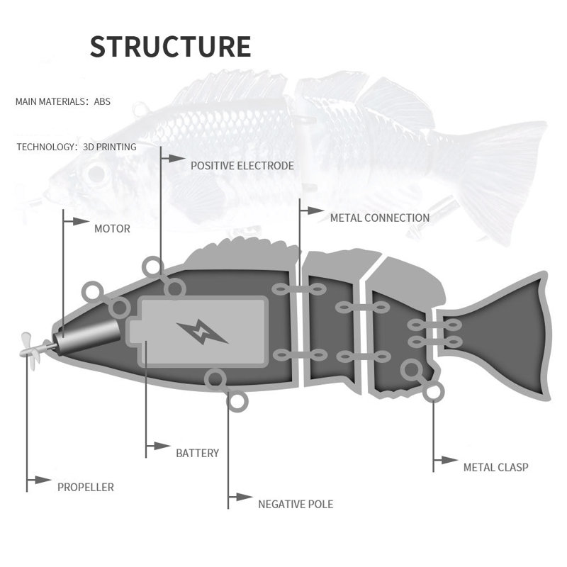 PROBERO (fishing gear) - Bionic swimming bait