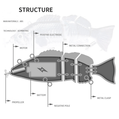 PROBERO (fishing gear) - Bionic swimming bait